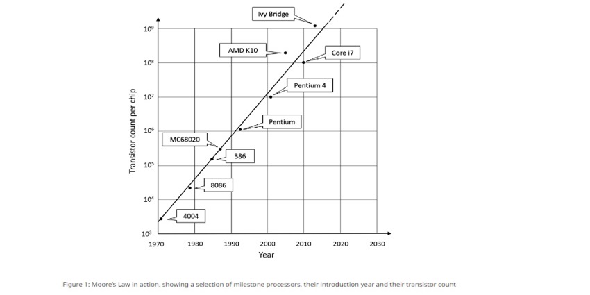 moore's law